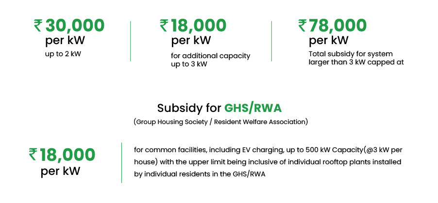 Subsidy up to 3kW